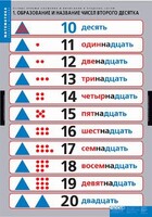 Комплект таблиц. Математика.Устные приемы сложения и вычитания в пределах сотни. - fgospostavki.ru - Белогорск
