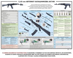 Плакат "5,45-мм автомат Калашникова АК74М" - fgospostavki.ru - Белогорск