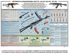 Плакат "Автоматы Калашникова АКС74У, АК104 (АК102, АК105)" - fgospostavki.ru - Белогорск
