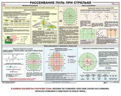 Плакат "Рассеивание пуль при стрельбе" - fgospostavki.ru - Белогорск
