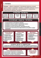 Комплект таблиц. ОБЖ. Гигиена. - fgospostavki.ru - Белогорск
