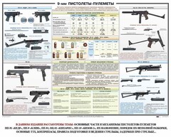 Плакат "9-мм пистолеты-пулеметы" - fgospostavki.ru - Белогорск