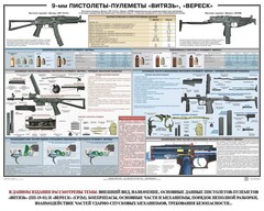 Плакат "9-мм пистолеты-пулеметы «Витязь», «Вереск»" - fgospostavki.ru - Белогорск