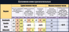 Стенд "Склонение имен прилагательных" - fgospostavki.ru - Белогорск