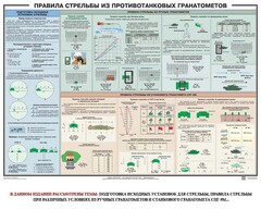 Плакат "Правила стрельбы из противотанковых гранатометов" - fgospostavki.ru - Белогорск