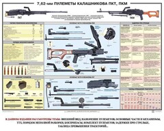 Плакат "7,62-мм пулеметы Калашникова ПКТ, ПКМ" - fgospostavki.ru - Белогорск