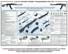 Плакат "5,45-мм ручной пулемет Калашникова РПК74" - fgospostavki.ru - Белогорск