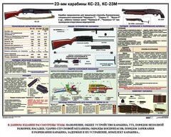 Плакат "23-мм карабины КС-23, КС-23М" - fgospostavki.ru - Белогорск