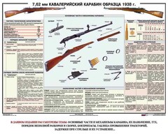 Плакат "7,62-мм кавалерийский карабин образца 1938 г." - fgospostavki.ru - Белогорск