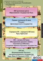 Комплект таблиц. История. Становление Российского государства. - fgospostavki.ru - Белогорск