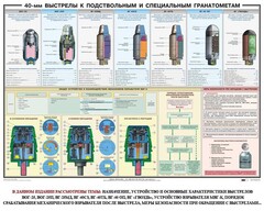 Плакат "40-мм выстрелы к подствольным и специальным гранатометам" - fgospostavki.ru - Белогорск