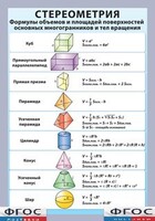 Таблица "Стереометрия. Формулы объемов и площадей поверхностей основных многогранников и тел вращения" (винил) - fgospostavki.ru - Белогорск