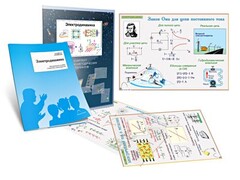 Комплект кодотранспарантов "Электродинамика" - fgospostavki.ru - Белогорск
