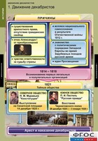 Комплект таблиц. История. Движение декабристов. - fgospostavki.ru - Белогорск