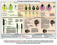 Плакат "Ручные осколочные гранаты" - fgospostavki.ru - Белогорск