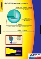 Комплект таблиц. География. Земля как планета. - fgospostavki.ru - Белогорск