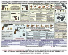 Плакат "Оружие ударно-травматического действия" - fgospostavki.ru - Белогорск