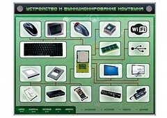 Электрифицированный информационный стенд-тренажер "Устройство и функционирование ноутбука" с функцией контроля и обучения - fgospostavki.ru - Белогорск