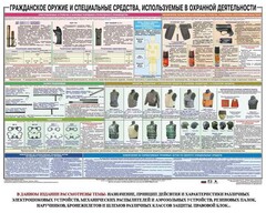 Плакат "Гражданское оружие и спецсредства, используемые в охранной деятельности" - fgospostavki.ru - Белогорск