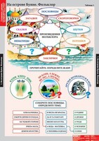 Комплект таблиц. Литературное чтение 3 класс. - fgospostavki.ru - Белогорск