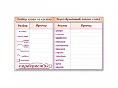 Фрагмент демонстрационный маркерный "Звуко-буквенный анализ слова" - fgospostavki.ru - Белогорск