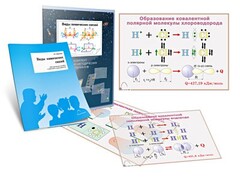Комплект кодотранспарантов "Виды химических связей" - fgospostavki.ru - Белогорск