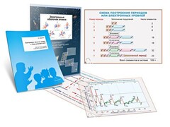 Комплект кодотранспарантов "Электронные оболочки атомов и Периодический закон" - fgospostavki.ru - Белогорск