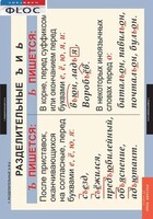 Комплект таблиц. Русский язык 5 класс - fgospostavki.ru - Белогорск