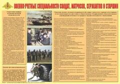 Плакат "Военно-учетные специальности солдат, матросов, сержантов и старшин" - fgospostavki.ru - Белогорск