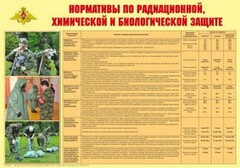 Плакат "Нормативы по радиационной, химической и биологической защите" - fgospostavki.ru - Белогорск