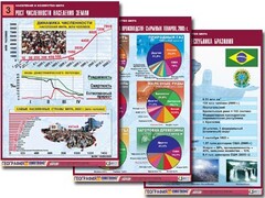 Комплект таблиц "Население и хозяйство мира" (16 таблиц, А1, ламинированные) - fgospostavki.ru - Белогорск