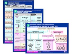 Комплект таблиц по химии раздаточные "Классификация и номенклатура органических соединений" (цветные, ламинированные, А4, 16 штук) - fgospostavki.ru - Белогорск