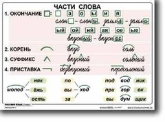 Комплект таблиц по русскому языку для начальной школы. Русский язык 2 класс - fgospostavki.ru - Белогорск