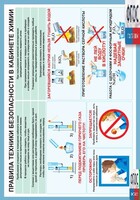 Правила техники безопасности в кабинете химии (винил) - fgospostavki.ru - Белогорск