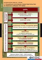 Комплект таблиц. История России 7 класс. - fgospostavki.ru - Белогорск
