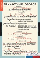 Комплект таблиц. Русский язык 7 класс - fgospostavki.ru - Белогорск