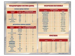 Стенд "Международная система единиц. Физические постоянные. Приставки" - fgospostavki.ru - Белогорск