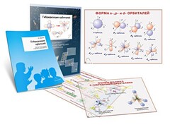 Комплект кодотранспарантов "Гибридизация орбиталей" - fgospostavki.ru - Белогорск