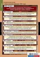 Комплект таблиц. История России 8 класс. - fgospostavki.ru - Белогорск