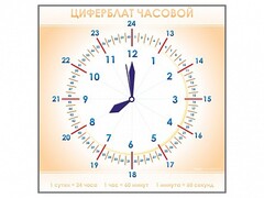 Панно демонстрационное маркерное "Циферблат часовой" - fgospostavki.ru - Белогорск