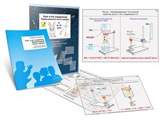 Комплект кодотранспарантов "Азот и его соединения. Промышленный синтез аммиака" - fgospostavki.ru - Белогорск