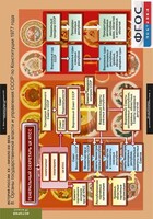 Комплект таблиц. История России 9 класс. - fgospostavki.ru - Белогорск