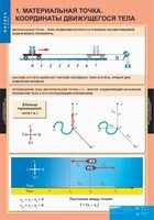 Комплект таблиц. Физика 9 класс. - fgospostavki.ru - Белогорск