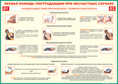 Таблица "Порядок действий при ранениях и термических ожогах" (100х140 сантиметров, винил) - fgospostavki.ru - Белогорск