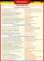 Таблица "Грамматика немецкого языка. Артикль" (100х140 сантиметров, винил) - fgospostavki.ru - Белогорск