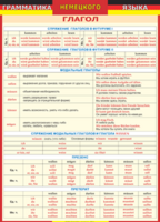 Таблица "Грамматика немецкого языка. Глагол 2-я таблица" (100х140 сантиметров, винил) - fgospostavki.ru - Белогорск