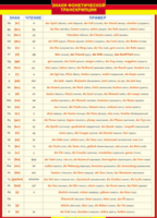 Таблица "Грамматика немецкого языка. Знаки фонетической транскрипции" (100х140 сантиметров, винил) - fgospostavki.ru - Белогорск