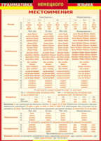 Таблица "Грамматика немецкого языка. Местоимения" (100х140 сантиметров, винил) - fgospostavki.ru - Белогорск