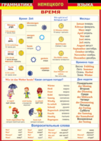 Таблица "Грамматика немецкого языка. Время" (100х140 сантиметров, винил) - fgospostavki.ru - Белогорск