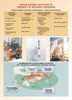 Комплект плакатов "Основы гражданской обороны и защиты от чрезвычайных ситуаций" - fgospostavki.ru - Белогорск